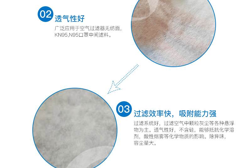 熱風(fēng)棉